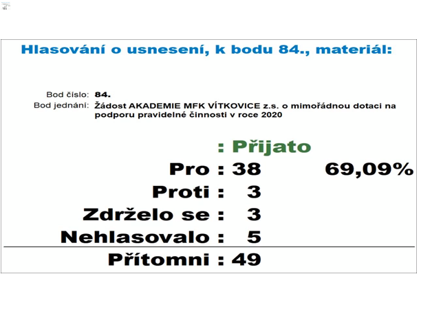 MĚSTO OSTRAVA PODPORUJE AKADEMII MFK VÍTKOVICE