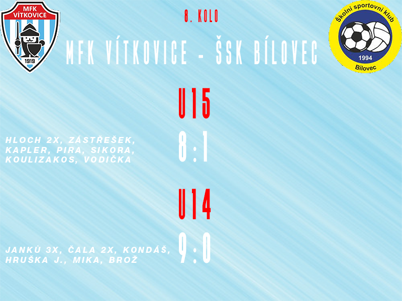 DALŠÍ VÍTĚZSTVÍ NA SVÉ KONTO PŘIDÁVÁ U15 S U14